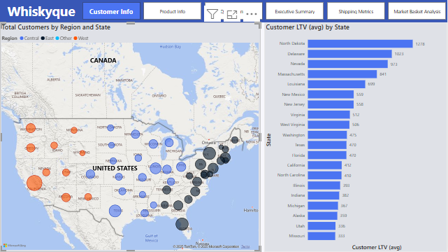 Power BI Dashboard 1